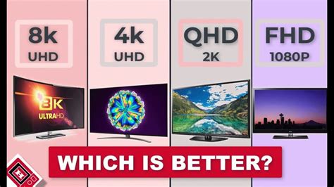 sixe hd|Display Resolution Explained: What is FHD, QHD, UHD, 4K, 5K, .